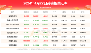 小红书:2024年新澳门正版免费资料查询-b站是什么意思