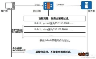 百度平台:白小姐期期开奖一肖一特-防火墙是什么