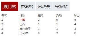 微博订阅:949494澳门网站资料免费查询-巴黎奥运会女排12强