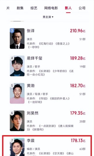 抖音视频:二四六香港资料期期准-张艺谋在哪个公司