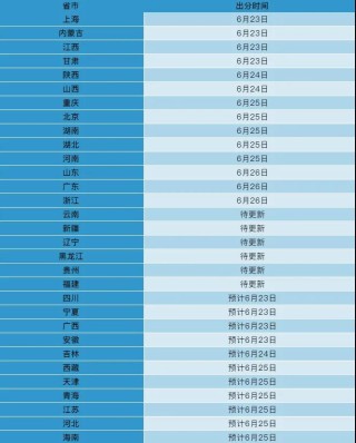 网易:马会香港7777788888-多地高考分数线公布
