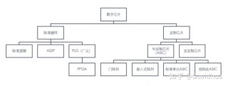 网易:王中王一肖一特一中-fpga是什么