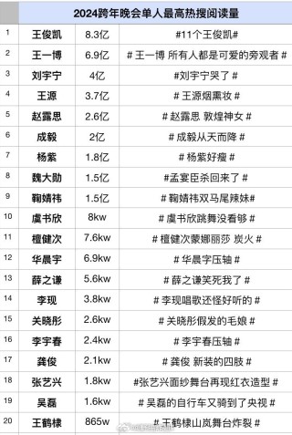 抖音视频:2024年全年正版免费资料-鹿晗郑爽在哪个典礼上