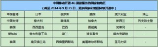 搜狐订阅：澳门免费公开资料大全-移动怎么开通澳门漫游