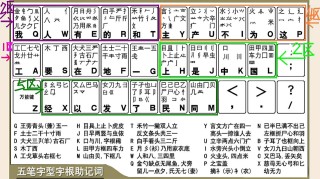 抖音视频:白小姐一肖一码100正确-缸五笔怎么打