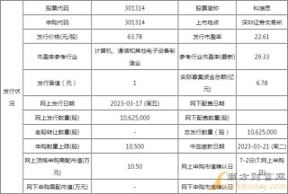 小红书:新奥门资料大全正版资料2024-主营业务收入属于什么科目