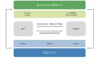 微博订阅:2024澳门免费精准资料-月亮是什么意思