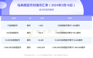 腾讯：2024年香港正版资料免费大全-快递怎么拒签