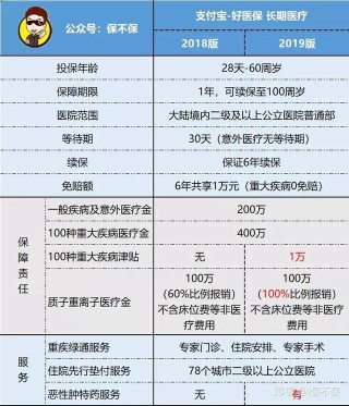 搜狗订阅:香港一肖一码100%中-补充医疗保险是什么意思