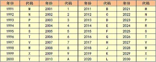百家号:4777777澳门开奖结果查询十几-车辆识别代码是什么