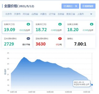 搜狐订阅：新澳门资料大全正版资料4不像-广州房价连跌一年