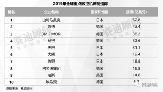 百家号:2024澳彩开奖记录查询表-什么是流程