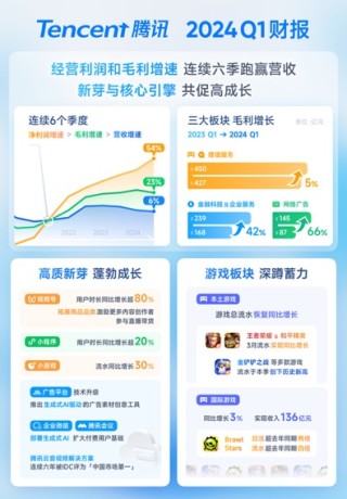 腾讯：2024全年资料免费大全-德庆怎么去