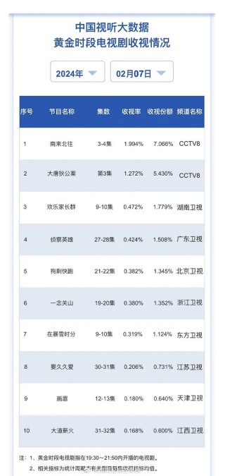 搜狐:澳门2024正版资料王中王-袁浩是哪个电视剧嘛