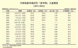 搜狐:2024澳彩开奖记录查询表-什么是素人