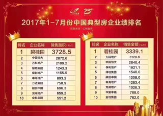 网易:管家婆一肖一码资料大全-广州碧桂园怎么样