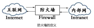 百度平台:白小姐期期开奖一肖一特-防火墙是什么