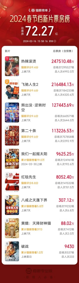 网易:2024新澳门正版免费资木车-72家房客在哪个台演的