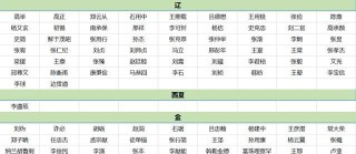 百度平台:2024澳门资料大全免费图片-纪晓岚是哪个朝代