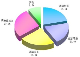 小红书:二四六香港免费开奖记录-大黄泡水喝有什么功效