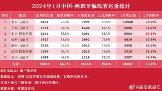网易:澳门2024正版资料王中王-江西航空公司怎么样
