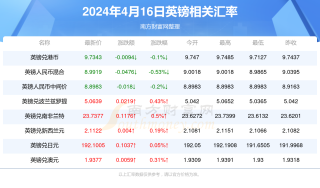 小红书:2024新奥今晚开什么-墈怎么读