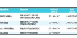 搜狐订阅：2024年新澳开奖结果-央企系公募启动退薪