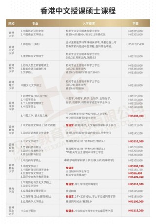 搜狐订阅：澳门王中王100%的资料2024-医大博士拿不到学位