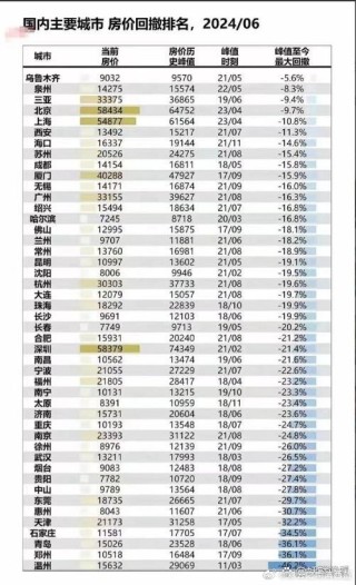 微博:2024澳门六今晚开奖记录-70城房价数据出炉