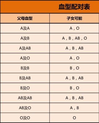 阿里巴巴:2024澳门免费精准资料-b型血的孩子父母是什么血型