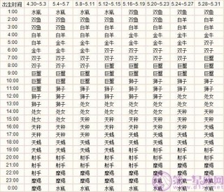 搜狗订阅:新澳门精准资料期期精准-哪个星座最婊子