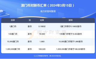 中新网:澳门2024正版资料王中王-办托运怎么办