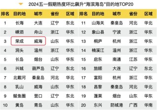 网易:2024今晚澳门开特马-gt1030相当于什么显卡