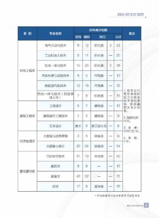 知乎：2024年奥门特马资料图59期-重庆航天职业技术学院怎么样