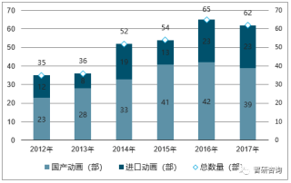 网易:2024年澳门正版资料大全免费-中国哪个电影票房最高