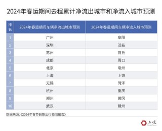 网易:2024年新澳门今晚免费资料-密友是什么意思
