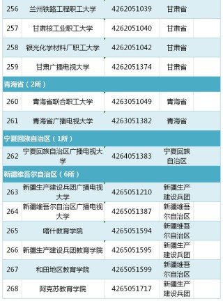 搜狐:2024年香港正版资料免费大全-28省高考出分时间