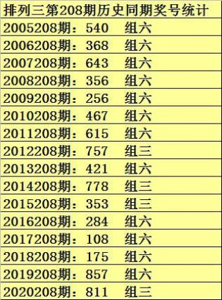 阿里巴巴:新澳门一码一肖一特一中-高并发是什么意思