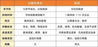 中新网:新澳门彩开奖结果资料查询-鼻炎不能吃什么食物