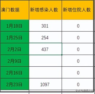 搜狐订阅：澳门六开彩天天正版资料查询-悉如外人的悉是什么意思