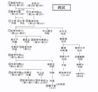 百家号:澳门正版资料免费更新结果查询-西汉后面是什么朝代