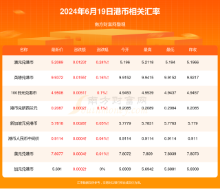微博订阅:新澳2024年精准一肖一码-沉鱼落雁闭月羞花什么意思