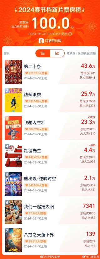 百家号:2024新澳门彩4949资料-奥特曼啪啪是哪个电影