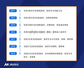 知乎：正版资料免费资料大全-安排是什么意思