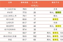 火山视频:澳门天天最准最快资料-容错是什么意思