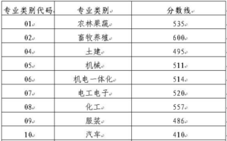 百度平台:新澳彩免费资料-复读1年高考涨150分