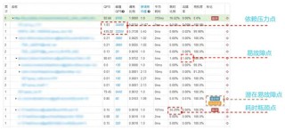 阿里巴巴:新澳门一码一肖一特一中-高并发是什么意思