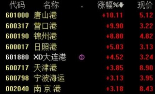 阿里巴巴:澳门一码一码100准确-股票名称前加xd是什么意思