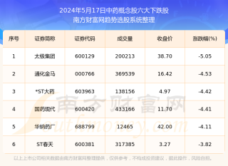 火山视频:2024年奥门特马资料图59期-下焦不通吃什么中成药
