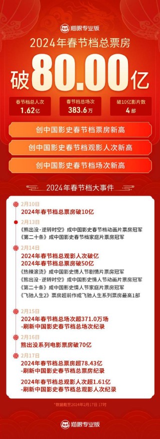 搜狗订阅:2024澳门正版精准资料-赵雅芝参加哪个春晚